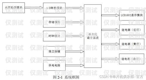 电信智慧外呼系统设计图电信智慧外呼系统设计图纸