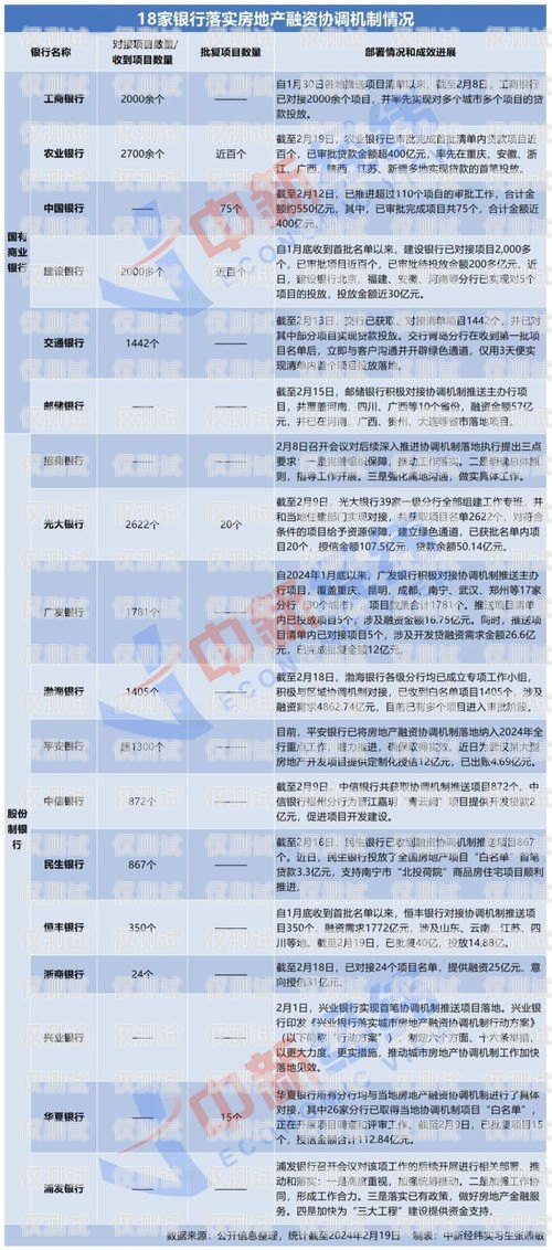 白名单电销卡的风险与注意事项白名单电销卡有风险吗安全吗