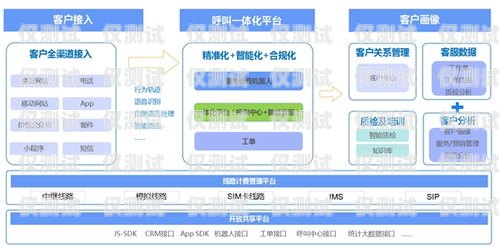 电销外呼系统要具备的关键功能电销外呼系统话术