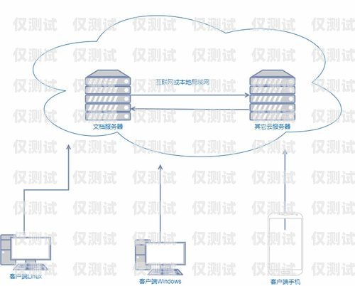 电销外呼系统网上找靠谱吗？探究真相！电销外呼系统哪个最好用