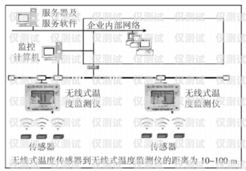 电销外呼系统网上找靠谱吗？探究真相！电销外呼系统哪个最好用