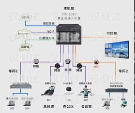 电话机器人网关，实现智能通信的关键电话机器人网关和中继线路