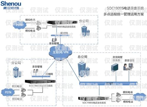 个人用的外呼系统有哪些个人用的外呼系统有哪些类型