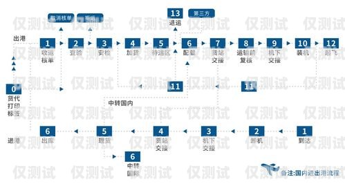 湖南人工智能外呼系统排名，全面解析与比较湖南人工智能外呼系统排名第一