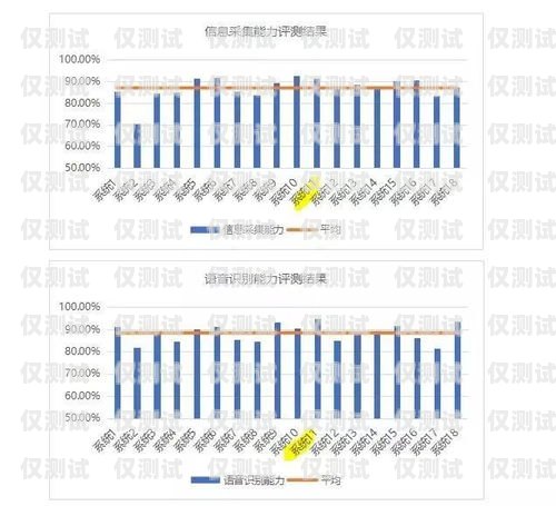 七台河外呼系统厂家供应，提升企业通信效率的关键七台河外兑信息