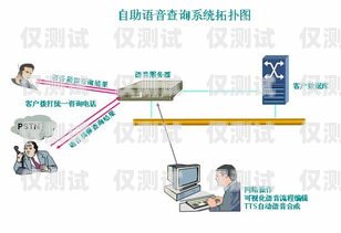 清远外呼系统怎么样？清远呼叫中心