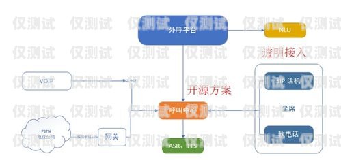 黑龙江人工外呼系统排名黑龙江呼叫中心