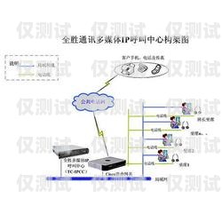 电话外呼系统开源了吗？——知乎上的讨论与观点电话外呼系统开源了吗知乎