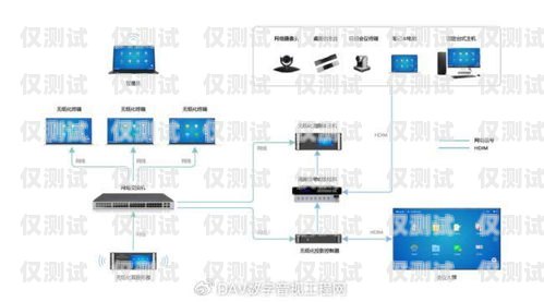 高效智能的自动外呼系统搭建源码自动外呼系统怎么样