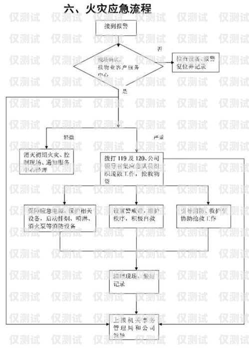 电销卡办理银行卡流程图电销卡怎么办理银行卡流程图片