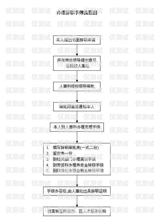 电销卡办理银行卡流程图电销卡怎么办理银行卡流程图片