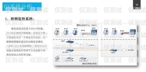 智能外呼系统政务方案智能外呼系统政务方案设计