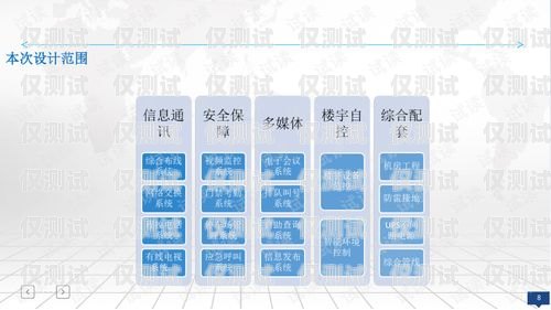 智能外呼系统政务方案智能外呼系统政务方案设计