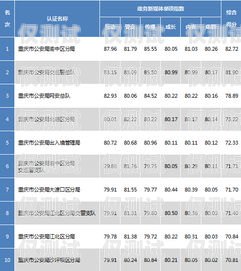 重庆回拨外呼系统排名重庆外呼公司