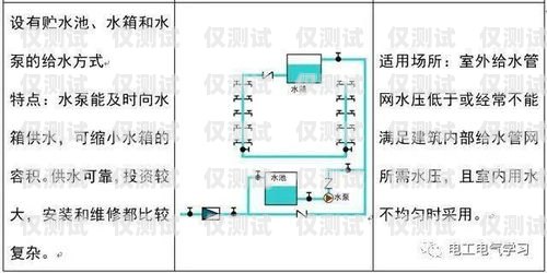 CRM 外呼系统价格解析，了解费用构成与选择因素crm外呼系统大概多少钱一个月啊