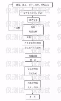 个人电销卡办理流程视频大全个人电销卡办理流程视频大全图片