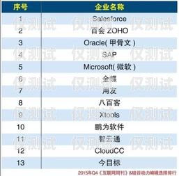 揭阳 CRM 外呼系统价格揭阳crm外呼系统价格多少