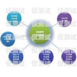 濮阳电话外呼营销系统价格电话外呼营销系统合法吗