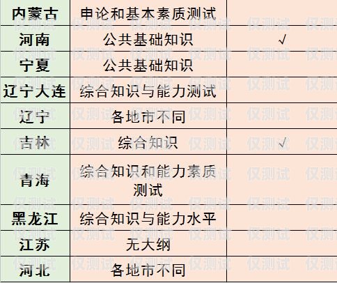 慈溪电销卡收费情况解析慈溪电销卡收费吗现在多少钱