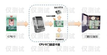 深圳电销卡外呼系统怎么样？深圳电销卡外呼系统怎么样收费