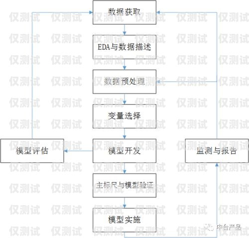 北京电商卡销卡线路图北京电商卡销卡线路图查询