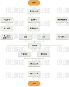 北京电商卡销卡线路图北京电商卡销卡线路图查询