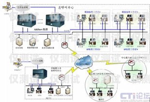 探索合肥呼叫中心外呼系统平台的优势与应用合肥呼叫中心外呼系统平台官网