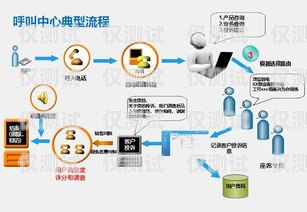 探索合肥呼叫中心外呼系统平台的优势与应用合肥呼叫中心外呼系统平台官网