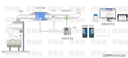 南阳电销卡外呼系统线路，提升销售效率的利器南阳电销卡外呼系统线路维修