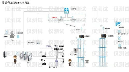 南阳电销卡外呼系统线路，提升销售效率的利器南阳电销卡外呼系统线路维修