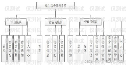 人工外呼系统架构设计图人工外呼系统架构设计图片