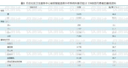 黑龙江智能外呼系统排名黑龙江智能外呼系统排名第几