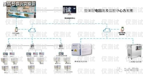 解决外呼系统信号不好的问题外呼系统信号不好怎么解决