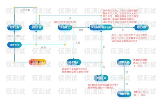 北京营销智能外呼系统价格智能外呼电销