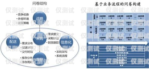 长春企业外呼系统代理，提升销售效率的利器长春外呼系统加盟