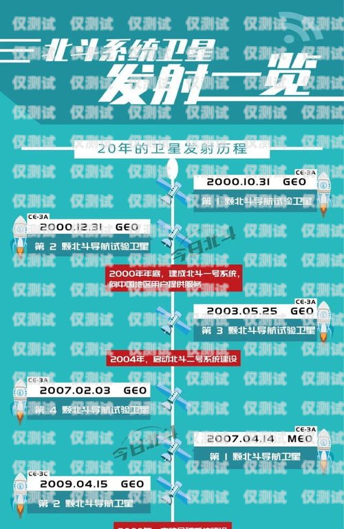 廊坊外呼系统维护，保障高效通信的关键廊坊外呼系统维护招聘信息