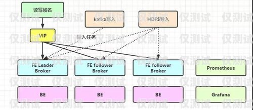 外呼系统运维，保障客户服务与业务增长的关键外呼系统运维岗位职责