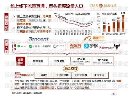 临沂中小企业外呼系统批发——提升销售效率的利器临沂中小企业服务中心