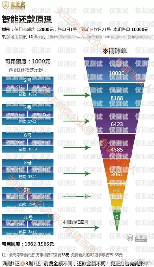 揭秘平安银行信用卡电销业务员的工作真相平安银行信用卡电销业务员好做吗