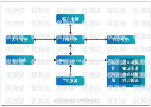 智能打电话机器人价格的全面解析智能打电话机器人价格是多少钱