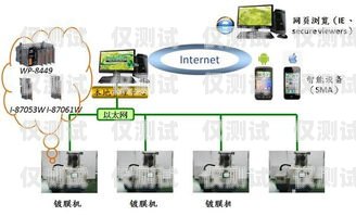 搭建整套外呼系统的第一步外呼系统怎么搭建