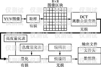 搭建整套外呼系统的第一步外呼系统怎么搭建