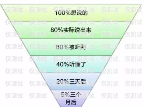 团队电销卡怎么提高效率团队电销卡怎么提高效率呢