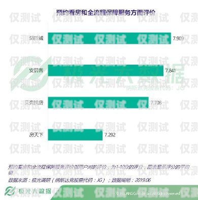 烟台不封号电销卡代理，助力企业销售的可靠选择烟台不封号电销卡代理电话