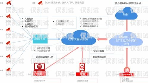 电话机器人入门指南，探索数字化客服的未来电话机器人原理