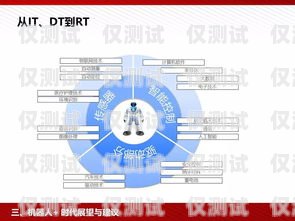 无线电销机器人市价的分析与展望电销机器人价格