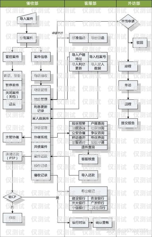 电话外呼系统怎么找电话外呼系统哪里有