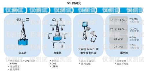 移动外呼系统加班的可行性与挑战移动外呼工作好不好做