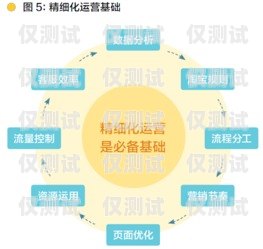 探索云南外呼营销系统的无限可能云南外呼公司