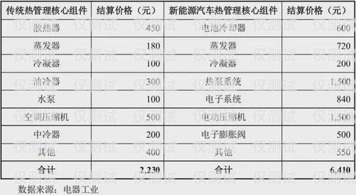 广州电销卡成本，如何控制与优化广州电销卡成本多少